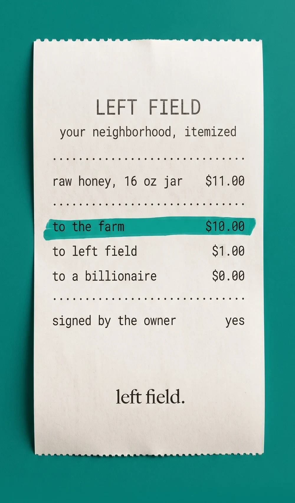 A printed Left Field receipt on a teal background. Raw honey, 16 oz jar, $11.00. To the farm, $10.00, highlighted in teal marker. To left field, $1.00. To a billionaire, $0.00. Signed by the owner, yes.